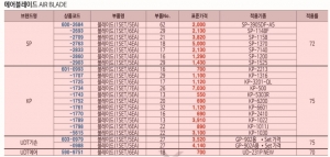 [UDT에어부품] 블레이드(1세트/6EA) (47339)